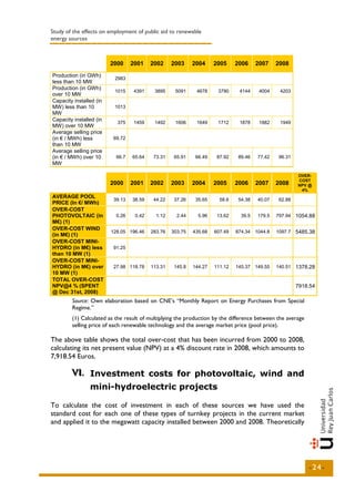 Study of the effects on employment of public aid to renewable
energy sources



                         2000     2001    2002     2003     2004     2005     2006     2007    2008
Production (in GWh)
                          2983
less than 10 MW
Production (in GWh)
                          1015     4391    3895     5091     4678     3790     4144     4004    4203
over 10 MW
Capacity installed (in
MW) less than 10          1013
MW
Capacity installed (in
                           375     1459    1492     1606     1649     1712     1878     1882    1949
MW) over 10 MW
Average selling price
(in € / MWh) less         69.72
than 10 MW
Average selling price
(in € / MWh) over 10       66.7   65.64    73.31    65.91    66.49    87.92    89.46   77.42    96.31
MW

                                                                                                        OVER-
                                                                                                        COST
                         2000     2001    2002     2003     2004     2005     2006     2007    2008     NPV @
                                                                                                         4%
AVERAGE POOL
                          39.13   38.59    44.22    37.26    35.65     58.6    54.38   40.07    62.88
PRICE (In €/ MWh)
OVER-COST
PHOTOVOLTAIC (in           0.26    0.42     1.12     2.44     5.96    13.62     39.5   179.5   797.94 1054.88
M€) (1)
OVER-COST WIND
                         128.05 196.46    283.76   303.75   435.68   607.49   874.34 1044.8    1097.7 5485.38
(in M€) (1)
OVER-COST MINI-
HYDRO (in M€) less        91.25
than 10 MW (1)
OVER-COST MINI-
HYDRO (in M€) over        27.98 118.78    113.31    145.8   144.27   111.12   145.37 149.55    140.51   1378.28
10 MW (1)
TOTAL OVER-COST
NPV@4 % (SPENT                                                                                          7918.54
@ Dec 31st, 2008)
        Source: Own elaboration based on CNE’s “Monthly Report on Energy Purchases from Special
        Regime.”
        (1) Calculated as the result of multiplying the production by the difference between the average
        selling price of each renewable technology and the average market price (pool price).

The above table shows the total over-cost that has been incurred from 2000 to 2008,
calculating its net present value (NPV) at a 4% discount rate in 2008, which amounts to
7,918.54 Euros.

        VI.. Investment costs for photovoltaic, wind and
        VI
                mini-hydroelectric projects

To calculate the cost of investment in each of these sources we have used the
standard cost for each one of these types of turnkey projects in the current market
and applied it to the megawatt capacity installed between 2000 and 2008. Theoretically




                                                                                                            -24-
 