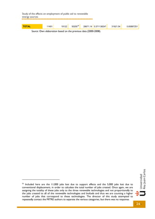 Study of the effects on employment of public aid to renewable
energy sources


TOTAL                 11491         19122     50200 55   28671.14 0.571138247      31921.54      0.65887251

        Source: Own elaboration based on the previous data (2000-2008).




55
   Included here are the 11,000 jobs lost due to support effects and the 5,000 jobs lost due to
conventional displacement, in order to calculate the total number of jobs created. Once again, we are
assigning the totality of these jobs only to the three renewable technologies and not proportionally to
the jobs created to all of the renewable technologies and biofuels and thus we are counting a higher
number of jobs that correspond to these technologies. The director of this study attempted to
repeatedly contact the MITRE authors to separate the various categories, but there was no response.
                                                                                                          -26-
 