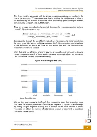 The economics of artificial job creation: a calculation of the cost of green
                                                                    jobs on the rest of productive activity


This figure must be compared with the annual average productivity per worker in the
rest of the economy. We can obtain this data by dividing the total income of labor in
the economy by the number of workers. Thus, the average productivity per worker,
between 2003 and 2007, was 25,332 Euros 57.

Thus, on average, the subsidized green job destroys the resources required to have
created 2.2 jobs in the economy.

               Annual _ subsidy _ to _ renewables _ per _ wor ker 55,946
                                                                 =        = 2.2
                    Average _ productivity _ per _ wor ker         25,332

Consequently, through the use of both methods we have reached a similar conclusion:
for every green job, we can be highly confident that 2.2 jobs are destroyed elsewhere
in the economy, to which we have to add those jobs that the non-subsidized
investment would have created.

With that said, not all forms of energy sources are equally destructive, given that, to
remain competitive, not all of them require the same amount of subsidy per megawatt.
Our calculations, charted, reveal the following:

                                Figure 9.- Subsidy per MW (in €)




           Source: Own elaboration.

We see that solar energy is significantly less competitive given that it requires more
than twice the amount production of subsidy per megawatt compared to wind energy.
By putting the per megawatt subsidy data in relation to the mean amount of capital
resources, we obtain the number of jobs lost as a result of each kind of subsidized
renewable energy source.




57
     Cuentas Nacionales, INE.
                                                                                                               -29-
 