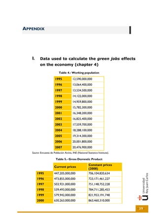 APPENDIX




   I..
   I      Data used to calculate the green jobs effects
          on the economy (chapter 4)

                            Table 4.- Working population

                         1995            12,590,000,000
                         1996            13,064,400,000
                         1997            13,534,500,000
                         1998            14,122,000,000
                         1999            14,959,800,000
                         2000            15,782,300,000
                         2001            16,348,200,000
                         2002            16,825,400,000
                         2003            17,559,700,000
                         2004            18,288,100,000
                         2005            19,314,300,000
                         2006            20,001,800,000
                         2007            20,476,900,000
   Source: Encuesta de Población Activa, INE (National Statistics Institute).

                         Table 5.- Gross Domestic Product
                                                         Constant prices
                        Current prices
                                                         (2008)
         1995           447,205,000,000                  706,104,820,634
         1996           473,855,000,000                  723,171,461,227
         1997           503,921,000,000                  751,148,752,228
         1998           539,493,000,000                  784,711,285,453
         1999           579,942,000,000                  821,953,191,748
         2000           630,263,000,000                  863,460,310,000

                                                                                -39-
 