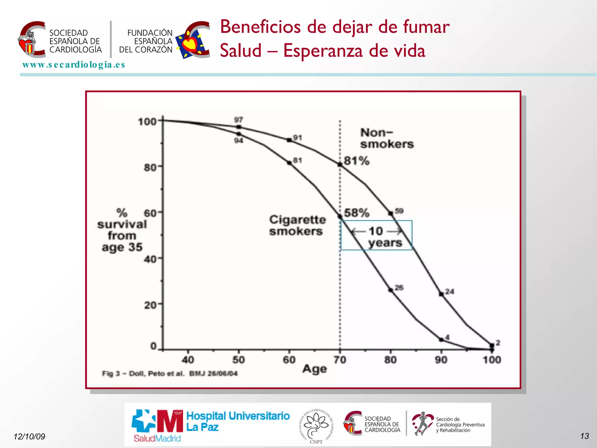 Beneficios de dejar de fumar Salud – Esperanza de vida 