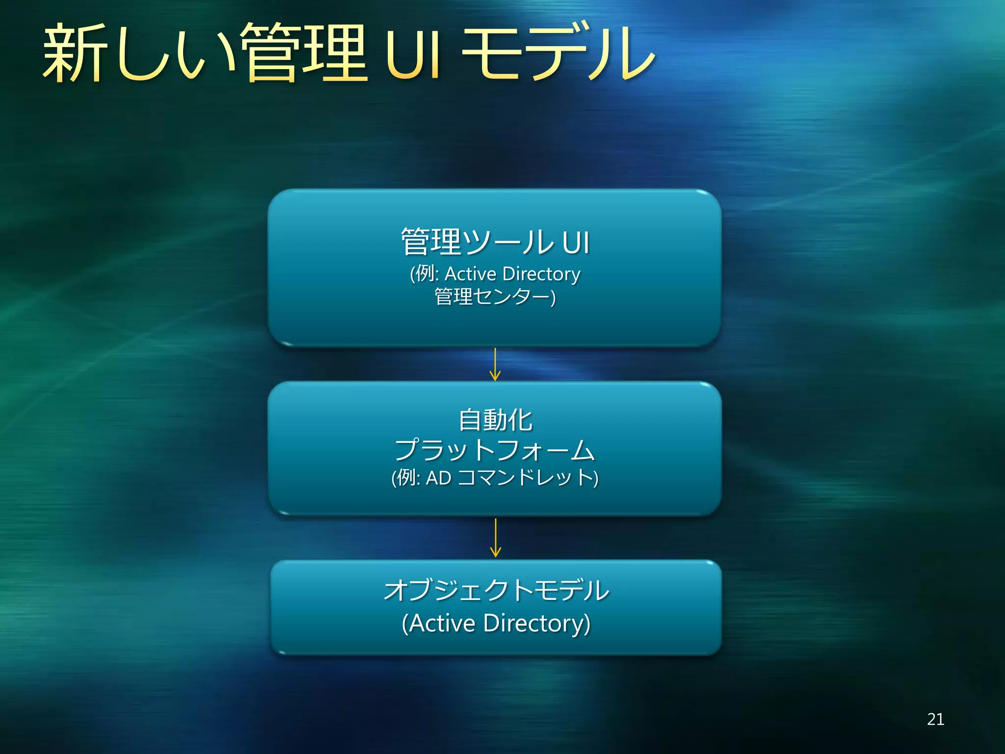 Windows PowerShell V2 の新機能