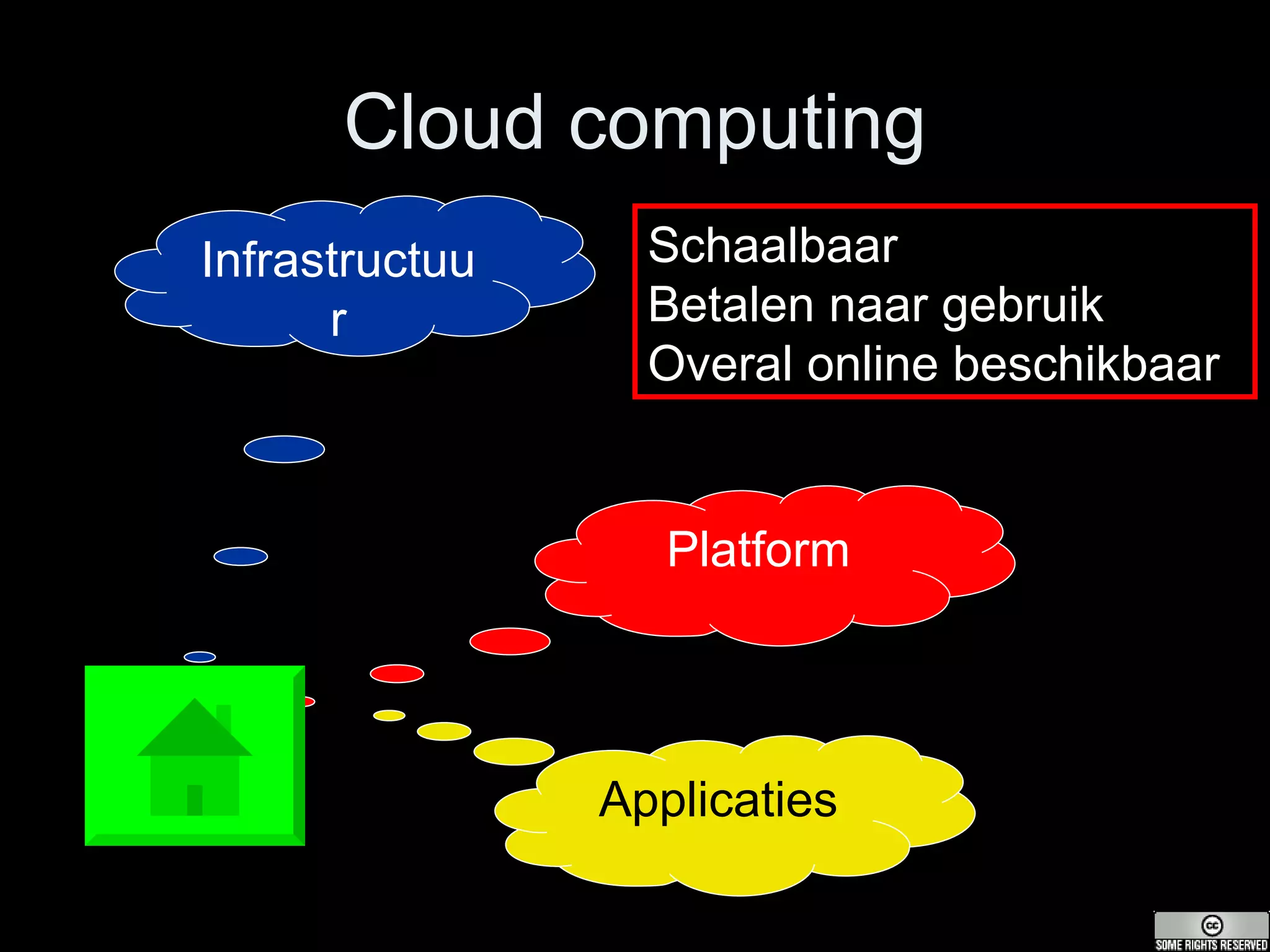 Cloud computing Infrastructuur Platform Applicaties Schaalbaar Betalen naar gebruik Overal online beschikbaar 