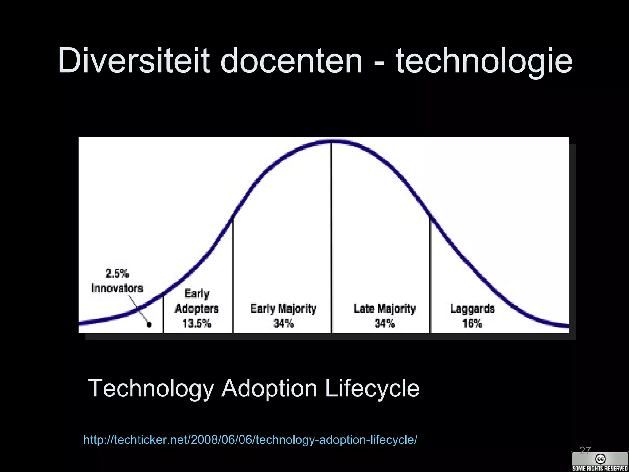 Diversiteit docenten - technologie http://techticker.net/2008/06/06/technology-adoption-lifecycle/   Technology Adoption Lifecycle 