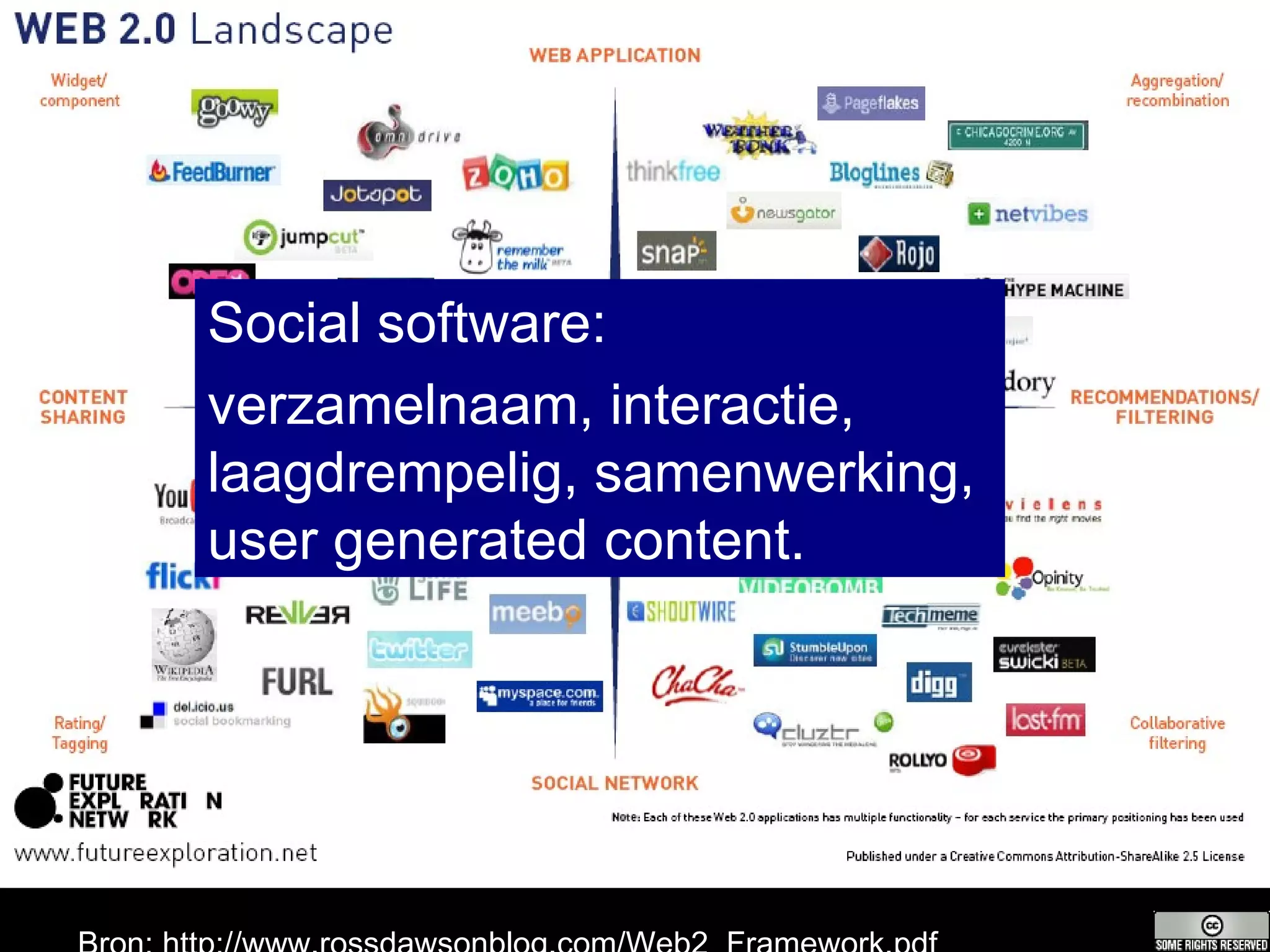 Bron: http://www.rossdawsonblog.com/Web2_Framework.pdf Social software: verzamelnaam, interactie, laagdrempelig, samenwerking,  user generated content. 