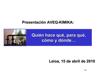Presentación AVEQ-KIMIKA: Leioa, 15 de abril de 2010 Quién hace qué, para qué, cómo y dónde… 