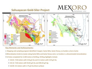 Sahuayacan Gold-Siler Project




Key Elements and Achievements:
• Mapping and sampling program identified 4 targets: Santo Niño, Santa Teresa, La Cumbre y Cerro Cacho
• Mineralization tends to cluster along Santo Niño and Santa Teresa veins. La Cumbre is a disseminated mineralization
• 13 holes completed for 2,100 meters of drilling. Drilling highlights include:
    • SA-01: 7.50 meters with 2.56 g/t Au and 11 meters with 2.24 g/t Au
    • SA-12: 7.50 meters with 56.01 g/t Au and 283.22 g/t Ag
    • SA-05: 4.5 meters with 1.77 g/t Au (from surface)
 