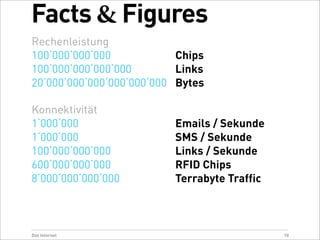 Usability & Webdesign 2009