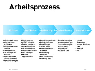 Usability & Webdesign 2009