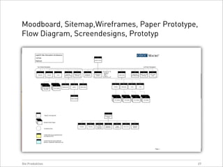 Usability & Webdesign 2009
