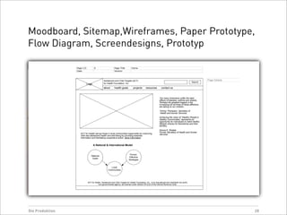 Usability & Webdesign 2009