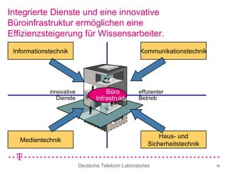 Integrierte Dienste und eine innovative Büroinfrastruktur ermöglichen eine Effizienzsteigerung für Wissensarbeiter. Informationstechnik Kommunikationstechnik Haus- und Sicherheitstechnik Medientechnik Büro Infrastruktur innovative Dienste effizienter Betrieb 