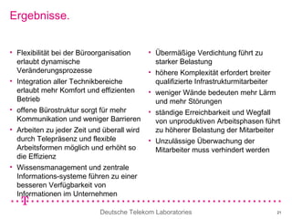 Ergebnisse. Flexibilität bei der Büroorganisation erlaubt dynamische Veränderungsprozesse Integration aller Technikbereiche erlaubt mehr Komfort und effizienten Betrieb offene Bürostruktur sorgt für mehr Kommunikation und weniger Barrieren Arbeiten zu jeder Zeit und überall wird durch Telepräsenz und flexible Arbeitsformen möglich und erhöht so die Effizienz Wissensmanagement und zentrale Informations-systeme führen zu einer besseren Verfügbarkeit von Informationen im Unternehmen Übermäßige Verdichtung führt zu starker Belastung höhere Komplexität erfordert breiter qualifizierte Infrastrukturmitarbeiter weniger Wände bedeuten mehr Lärm und mehr Störungen ständige Erreichbarkeit und Wegfall von unproduktiven Arbeitsphasen führt zu höherer Belastung der Mitarbeiter Unzulässige Überwachung der Mitarbeiter muss verhindert werden 