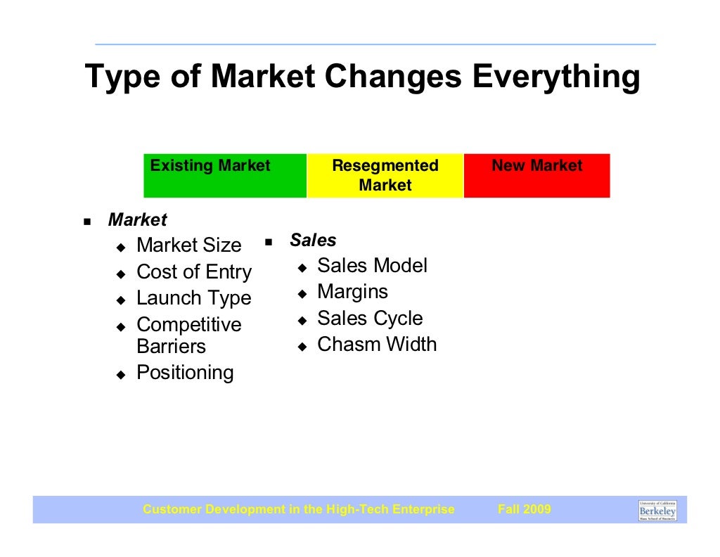 how do you define market
