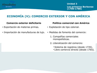 ECONOMÍA (V): COMERCIO EXTERIOR Y CON AMÉRICA
Unidad 3
Los primeros Borbones
(1700-1788)
Comercio exterior deficitario Política comercial con América
• Exportación de materias primas.
• Importación de manufacturas de lujo.
• Explotación de tipo colonial.
• Medidas de fomento del comercio:
1. Compañías comerciales
monopolísticas.
2. Liberalización del comercio:
 Sistema de registros (desde 1735).
 Libre comercio directo (desde 1765).
 