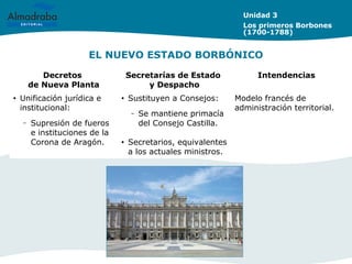 EL NUEVO ESTADO BORBÓNICO
Decretos
de Nueva Planta
Secretarías de Estado
y Despacho
Intendencias
• Unificación jurídica e
institucional:
– Supresión de fueros
e instituciones de la
Corona de Aragón.
• Sustituyen a Consejos:
– Se mantiene primacía
del Consejo Castilla.
• Secretarios, equivalentes
a los actuales ministros.
Modelo francés de
administración territorial.
Unidad 3
Los primeros Borbones
(1700-1788)
 