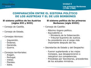 COMPARACIÓN ENTRE EL SISTEMA POLÍTICO
DE LOS AUSTRIAS Y EL DE LOS BORBONES
El sistema político de los Austrias
(siglos XVI y XVII)
El sistema político de los primeros
Borbones (siglo XVIII)
• Consejo de Castilla.
• Consejo de Estado.
• Consejos técnicos:
– Inquisición.
– Órdenes.
– Hacienda.
– Guerra.
• Consejos territoriales:
– Aragón.
– Portugal.
– Indias.
– Flandes.
– Italia.
• Consejo de Castilla:
– Máximo órgano político.
– Equivalente a:
 Ministerio de la Gobernación.
 Tribunal Supremo de Justicia.
– Su presidente era el cargo más
importante después del rey.
• Secretarías de Estado y del Despacho:
– Fueron suplantando a los viejos
Consejos, que desaparecieron o
redujeron sus competencias.
– Presididas por Secretarios, precedentes
de los actuales ministros.
Unidad 3
Los primeros Borbones
(1700-1788)
 