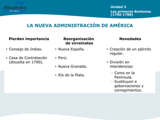 LA NUEVA ADMINISTRACIÓN DE AMÉRICA
Unidad 3
Los primeros Borbones
(1700-1788)
Pierden importancia Reorganización
de virreinatos
Novedades
• Consejo de Indias.
• Casa de Contratación
(disuelta en 1790).
• Nueva España.
• Perú.
• Nueva Granada.
• Río de la Plata.
• Creación de un ejército
regular.
• División en
intendencias:
– Como en la
Península.
– Sustituyen a
gobernaciones y
corregimientos.
 