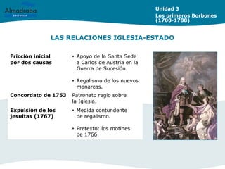 LAS RELACIONES IGLESIA-ESTADO
LAS
Unidad 3
Los primeros Borbones
(1700-1788)
Fricción inicial
por dos causas
• Apoyo de la Santa Sede
a Carlos de Austria en la
Guerra de Sucesión.
• Regalismo de los nuevos
monarcas.
Concordato de 1753 Patronato regio sobre
la Iglesia.
Expulsión de los
jesuitas (1767)
• Medida contundente
de regalismo.
• Pretexto: los motines
de 1766.
 