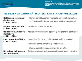 EL SEXENIO DEMOCRÁTICO (II): LAS ETAPAS POLÍTICAS
LAS
Unidad 5
La construcción del Estado liberal: el reinado
de Isabel II...