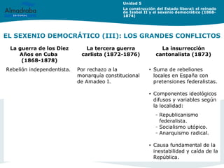 EL SEXENIO DEMOCRÁTICO (III): LOS GRANDES CONFLICTOS
LAS
Unidad 5
La construcción del Estado liberal: el reinado
de Isabel...
