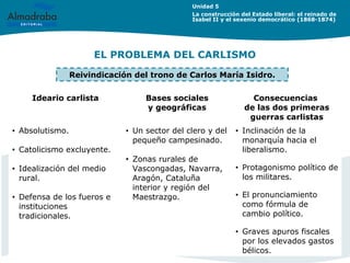 EL PROBLEMA DEL CARLISMO
Ideario carlista Bases sociales
y geográficas
Consecuencias
de las dos primeras
guerras carlistas...