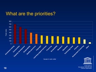 What are the priorities? 