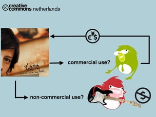 CC Czech republic Launch presentation