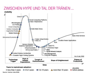 ZWISCHEN HYPE UND TAL DER TRÄNEN …
 