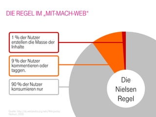 DIE REGEL IM „MIT-MACH-WEB“


  1 % der Nutzer
  erstellen die Masse der
  Inhalte

  9 % der Nutzer
  kommentieren oder
  taggen.

  90 % der Nutzer
                                                    Die
  konsumieren nur                                 Nielsen
                                                   Regel
Quelle: http://de.wikipedia.org/wiki/Wikipedia/
Nielsen, 2006
 