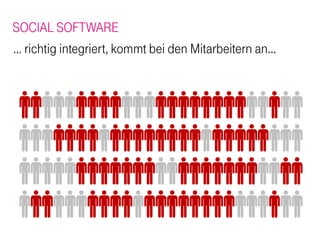 SOCIAL SOFTWARE
… richtig integriert, kommt bei den Mitarbeitern an...
 