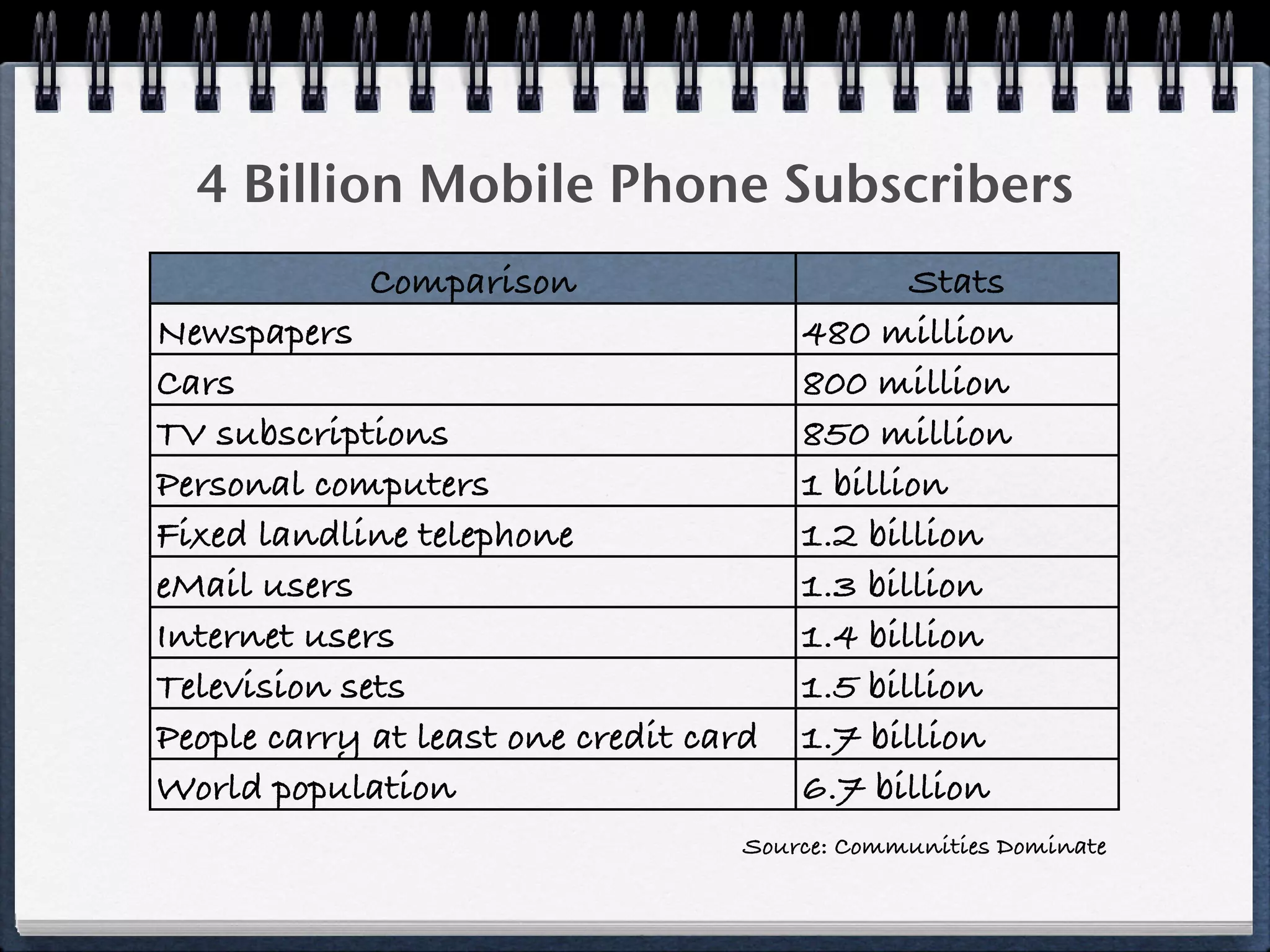 WCSA Mobile Learning K-12