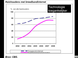 Technologie toegankelijker 