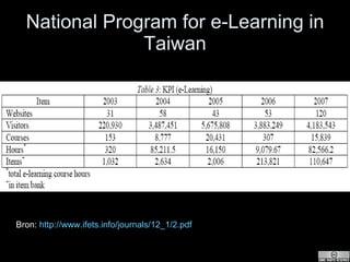 National Program for e-Learning in Taiwan Bron:  http://www.ifets.info/journals/12_1/2.pdf 