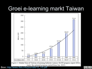 Groei e-learning markt Taiwan Bron:  http://www.ifets.info/journals/12_1/2.pdf 