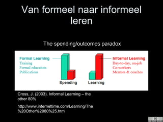 Van formeel naar informeel leren Cross, J. (2003).  Informal Learning – the other 80% http://www.internettime.com/Learning/The%20Other%2080%25.htm The spending/outcomes paradox 