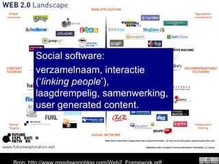 Bron: http://www.rossdawsonblog.com/Web2_Framework.pdf Social software: verzamelnaam, interactie (‘ linking people ’), laagdrempelig, samenwerking,  user generated content. 