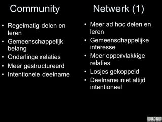 Community  Netwerk (1) Regelmatig delen en leren Gemeenschappelijk belang Onderlinge relaties Meer gestructureerd Intentionele deelname Meer ad hoc delen en leren Gemeenschappelijke interesse Meer oppervlakkige relaties Losjes gekoppeld Deelname niet altijd intentioneel 