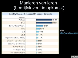 Manieren van leren  (bedrijfsleven; in opkomst) Bron:  http://www.towardsmaturity.org/article/2009/01/28/driving-business-benefits-towards-maturity-researc/ 