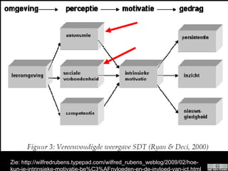 Zie: http://wilfredrubens.typepad.com/wilfred_rubens_weblog/2009/02/hoe-kun-je-intrinsieke-motivatie-be%C3%AFnvloeden-en-de-invloed-van-ict.html 