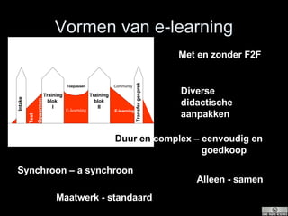 Vormen van e-learning Synchroon – a synchroon Met en zonder F2F Alleen - samen Duur en  complex – eenvoudig en  goedkoop Diverse didactische aanpakken Maatwerk - standaard 