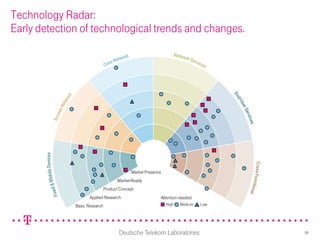 Technology Radar:
Early detection of technological trends and changes.




                                            Market Presence
                                     Market-Ready
                               Product Concept
                     Applied Research                     Attention needed:
              Basic Research                                  High   Medium   Low




                                      Deutsche Telekom Laboratories                 10
 