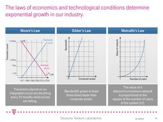 The laws of economics and technological conditions determine
exponential growth in our industry.

                                Moore’s Law                                      Gilder’s Law                             Metcalfe’s Law

                                                      Transistor




                                                                                                       Value of network
                                1 US$




                                                                     Bandwidth
                   77,000Mio.
                                                          count
Transistor count




                    2,500Mio.


                      75Mio.                        Average
                                                       price
                       2,300                               -9
                                                         10 US$
                                                                                     Computer power                            Number of users
                                1971 1980 1990 2000 2010 2020

                                                                                                              The value of a
                      Transistors placed on an
                                                                      Bandwidth grows at least        telecommunications network
                   integrated circuit are doubling
                                                                       three times faster than            is proportional to the
                    every 24 months while prices
                                                                          computer power.             square of the number of users
                             are falling.
                                                                                                            of the system (n²).



                                                                   Deutsche Telekom Laboratories                                   10/19/2010    18
 