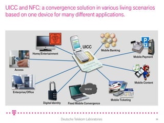 UICC and NFC: a convergence solution in various living scenarios
based on one device for many different applications.




                                                           UICC
                                                                           Mobile Banking
                  Home/Entertainment
                                                                                                     Mobile Payment



    Access



                                                                                                     Mobile Content

                                                            www
   Enterprise/Office

                                                                                  Mobile Ticketing
                         Digital Identity       Fixed Mobile Convergence




                                            Deutsche Telekom Laboratories                                             26
 