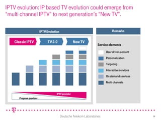 IPTV evolution: IP based TV evolution could emerge from
“multi channel IPTV” to next generation’s “New TV”.

                          IPTV Evolution                                               Remarks


   Classic IPTV               TV 2.0                           New TV
                                                                             Service elements
                                                                                  User driven content
                                                                                  Personalization
                                  Interaction

                                                                                  Targeting
                                                                                  Interactive services
                                                                                  On demand services
                                                                                  Multi channels


                                                IPTV provider
       Program provider




                                                  Deutsche Telekom Laboratories                          28
 