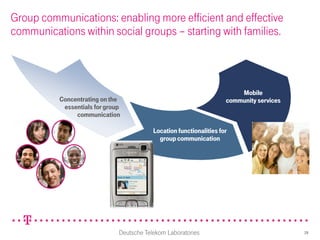 Group communications: enabling more efficient and effective
communications within social groups – starting with families.



                                                                         Mobile
          Concentrating on the                                       community services
           essentials for group
               communication

                                          Location functionalities for
                                            group communication




                              Deutsche Telekom Laboratories                               29
 