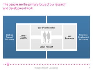 The people are the primary focus of our research
and development work.




                             User Driven Innovation


  Strategic   Quality /                                                 Innovation
                                                             User
  Research    Usability                                                Development
                                                          Experience
 Laboratory                                                             Laboratory


                                Design Research




                          Deutsche Telekom Laboratories                              7
 