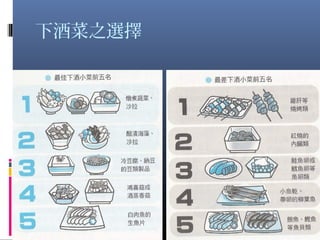 下酒菜之選擇
22
 
