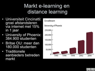 Markt e-learning en  distance learning Universiteit Cincinatti: groei afstandsleren via internet met 15% in 1 jaar University of Phoenix: 384.900 studenten Britse OU: meer dan 180.000 studenten Traditionele aanbieders betreden markt  