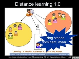 Distance learning 1.0 http://blog.missiontolearn.com/files/Learning_20_for_Associations_eBook_v1.pdf Nog steeds  dominant, maar… 